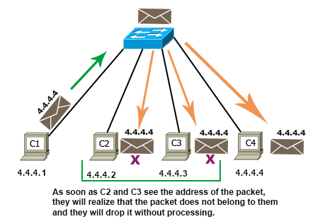 Convert IP Address from Decimal to Binary – Blogbells