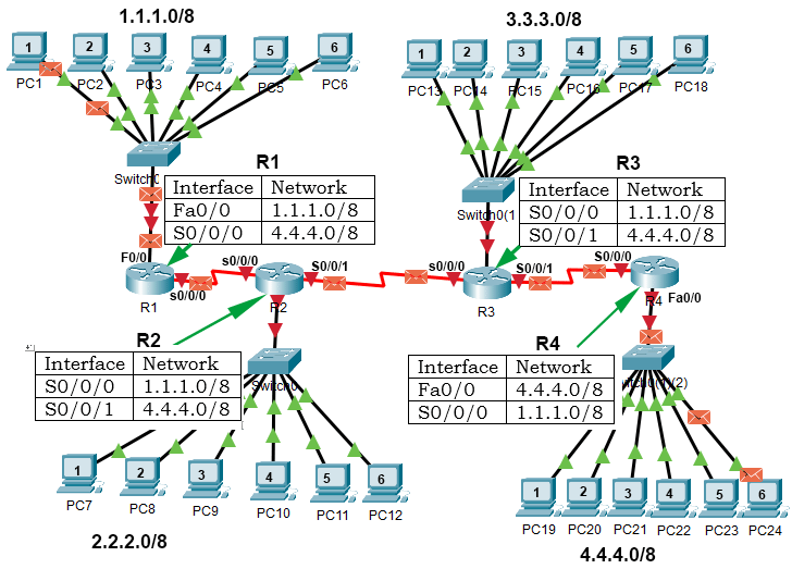 how network address works